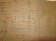 SKV - hodogram pripreme volonterske akcije